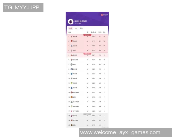 2025年英超最新积分榜阿森纳领先曼城利物浦排名第五
