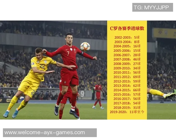 C罗生涯进球数逼近千球大关皇马曼联贡献显著 C罗生涯进球数逼近千球大关皇马曼联贡献显著